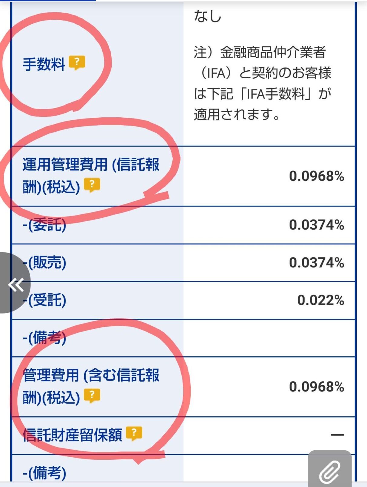 楽天証券　手数料　投資信託　つみたてNISA