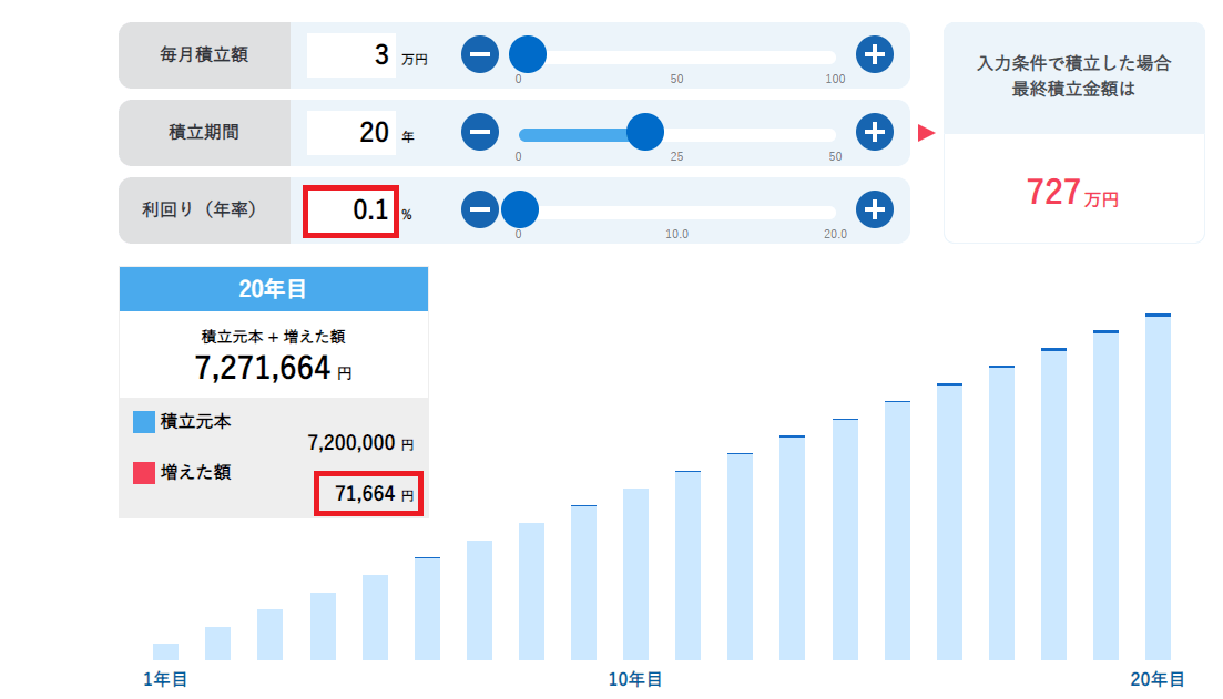 年利0.1%で運用した場合の運用結果