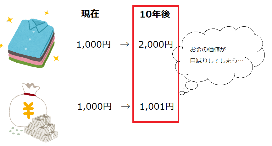 物価上昇（インフレ）解説